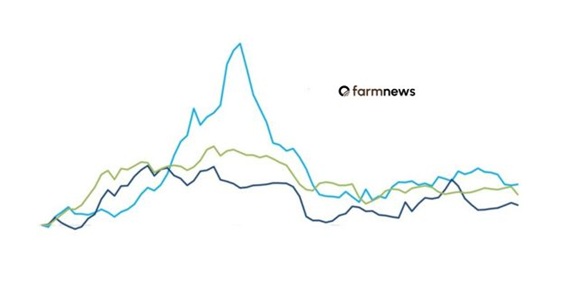 preço do fertilizante