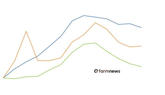 preço do cloreto de potássio