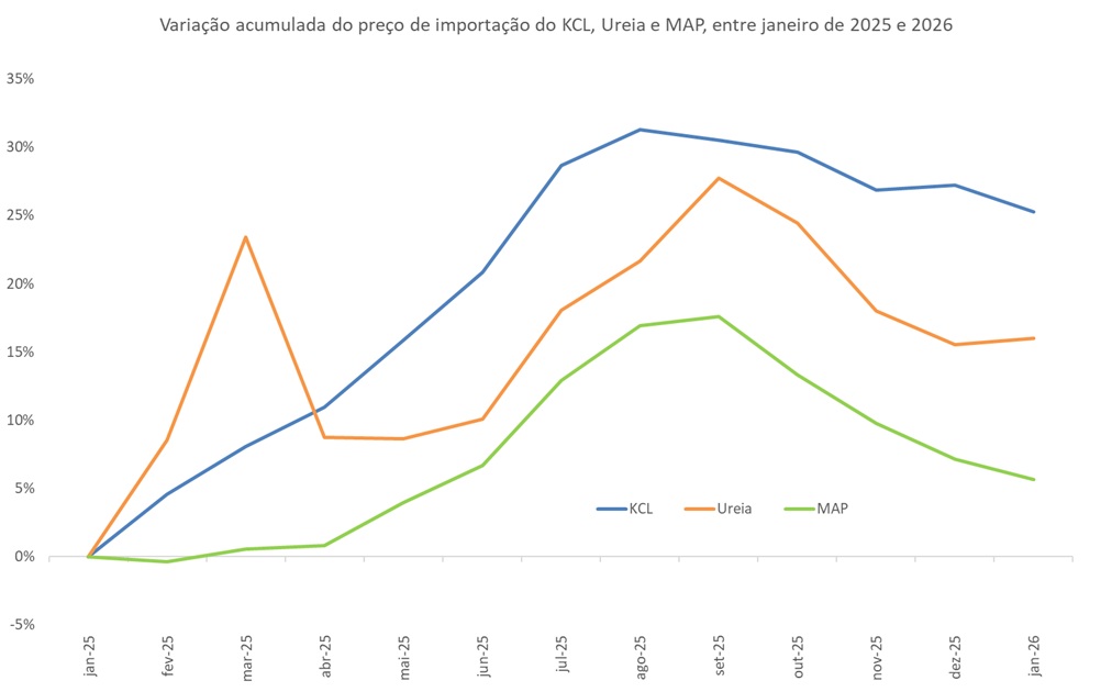 preço do cloreto de potássio