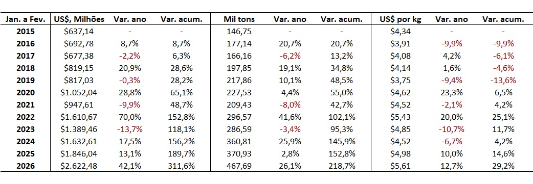 exportação de carne bovina