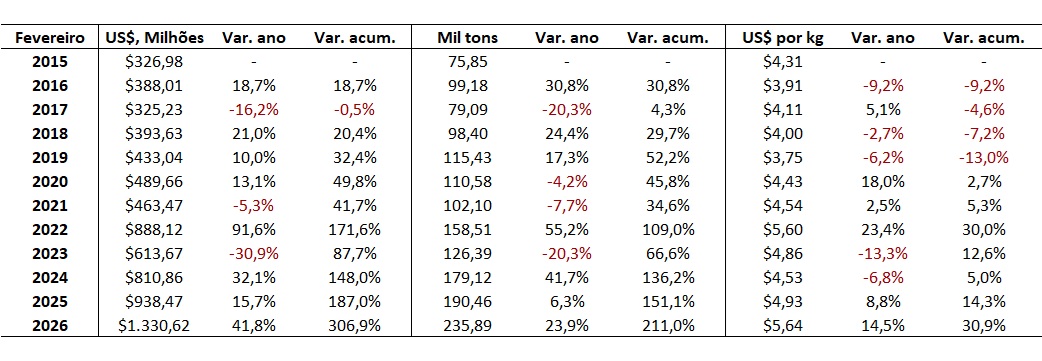 exportação de carne bovina