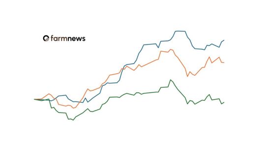 preço futuro do boi gordo para maio