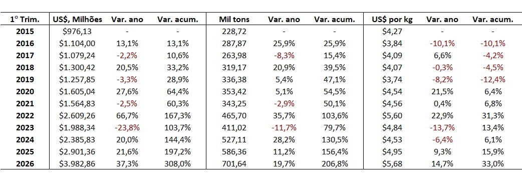 exportação de carne bovina