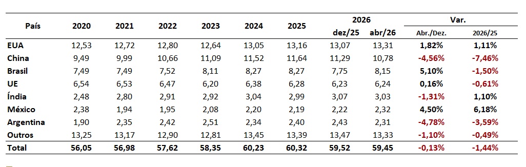 consumo de carne bovina no Brasil