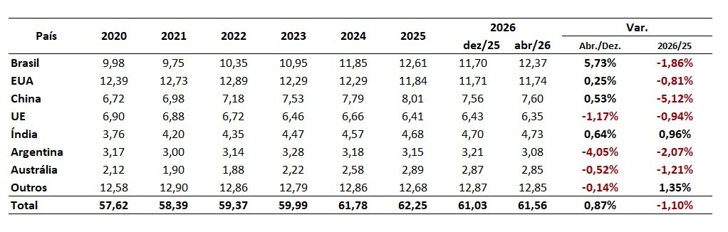 produção mundial de carne bovina