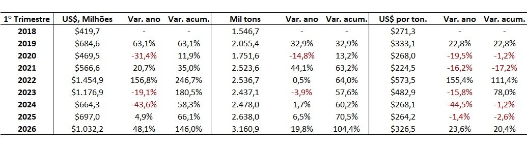 importação de cloreto de potássio