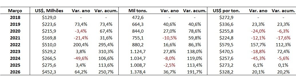 importação de cloreto de potássio