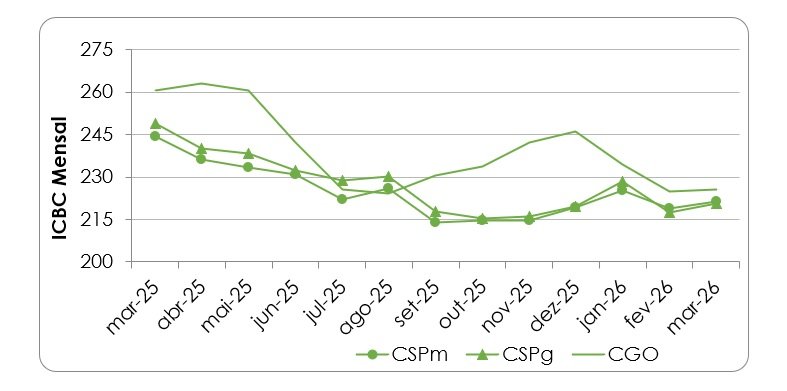 custo de produção de bovinos confinados