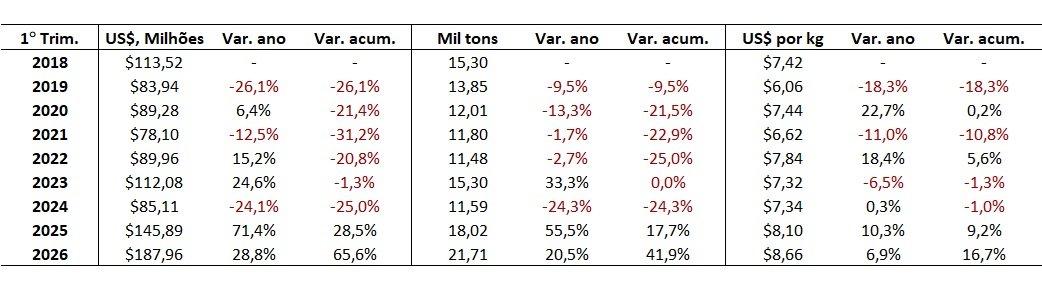 importação de carne bovina do Brasil para a UE