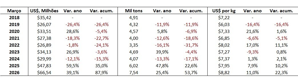 importação de carne bovina do Brasil para a UE
