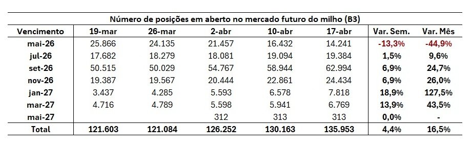 contrato futuro do milho