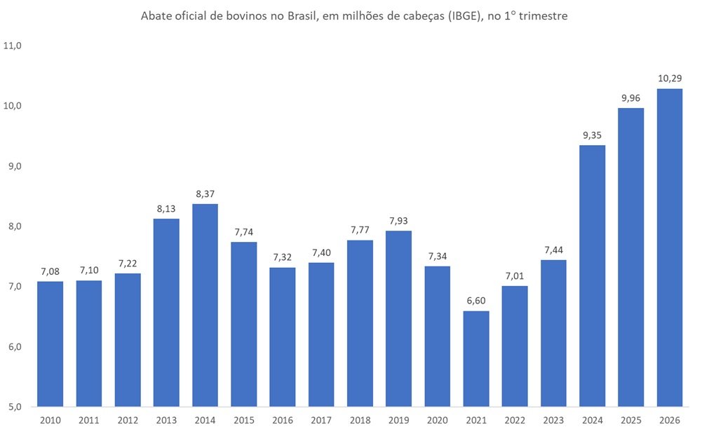 abate de bovinos