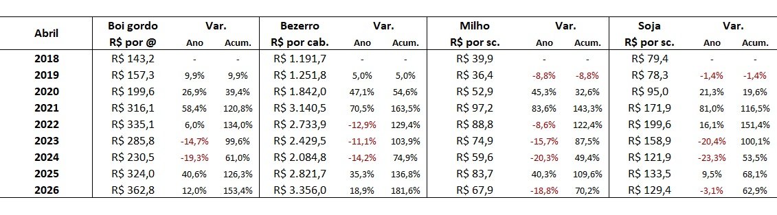 preço do bezerro