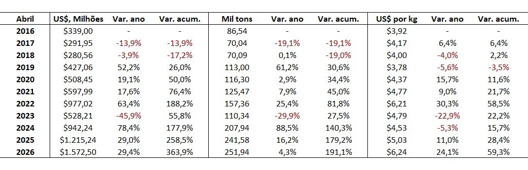 exportação de carne bovina do Brasil