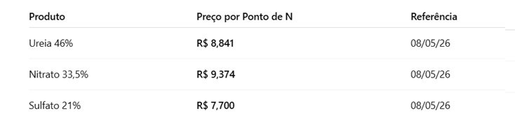 análise do mercado de fertilizantes