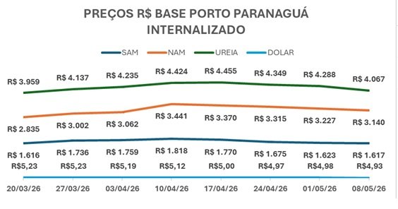 análise do mercado de fertilizantes