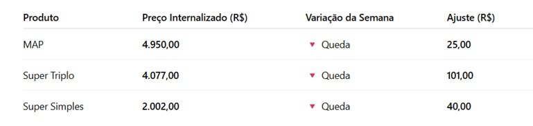 análise do mercado de fertilizantes