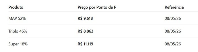 análise do mercado de fertilizantes
