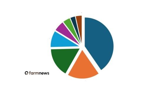 principais países importadores de bovinos vivos