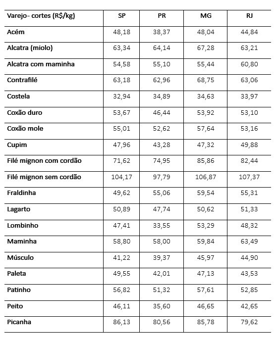 demanda por carne bovina