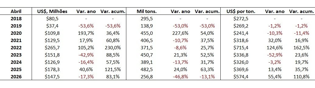 importação de ureia
