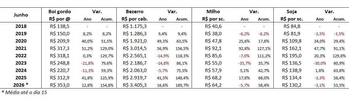 preço do bezerro