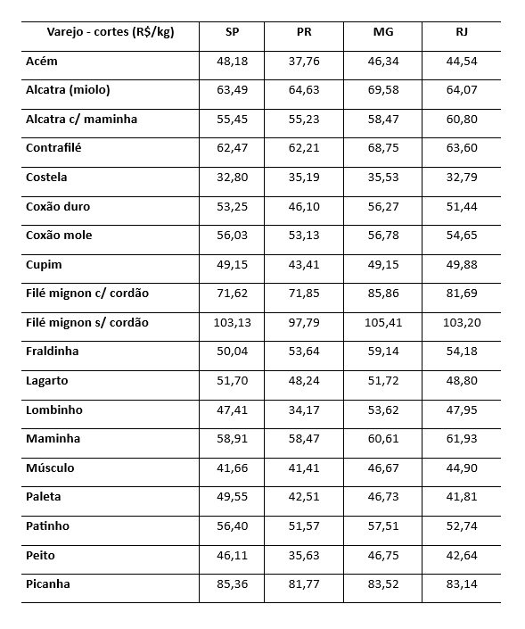 demanda por carne bovina