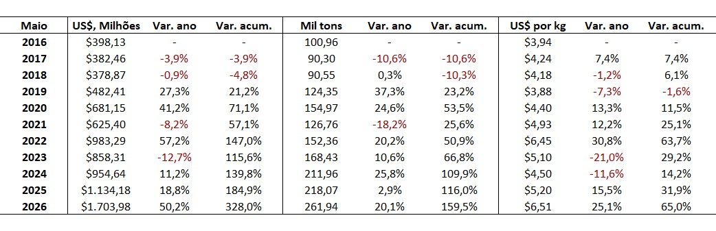 exportação de carne bovina