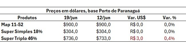 mercado de fertilizantes