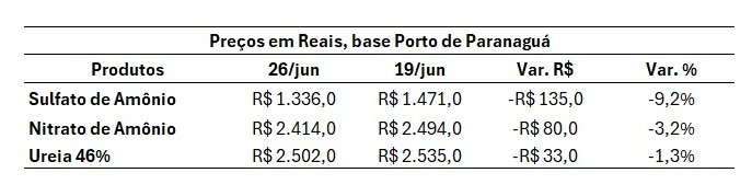 mercado de fertilizantes