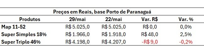 mercado de fertilizantes