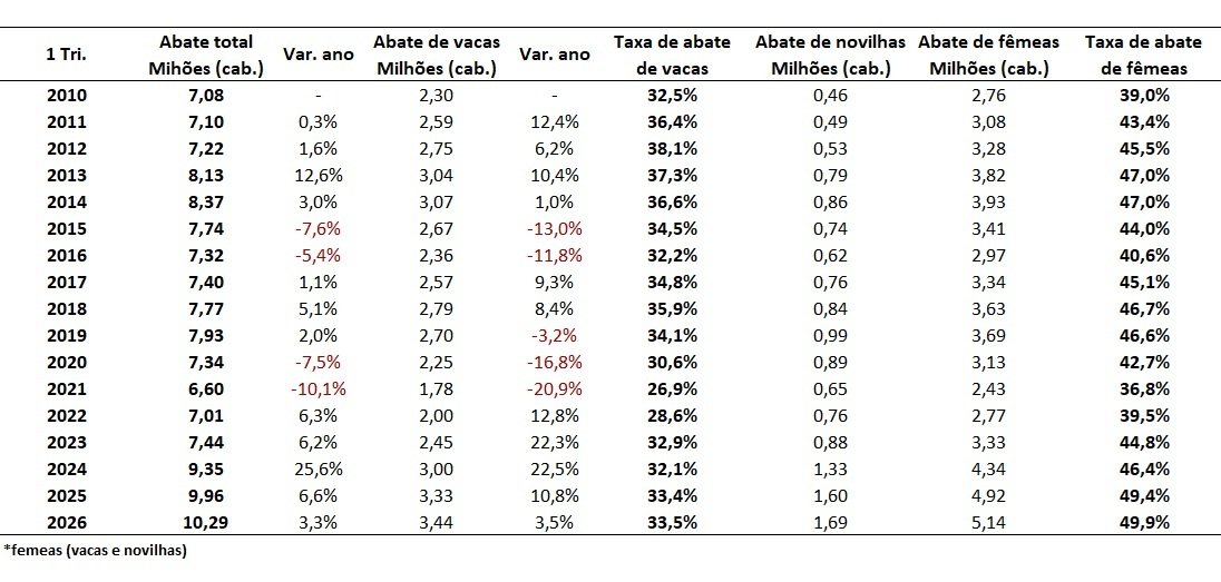 abate de vacas