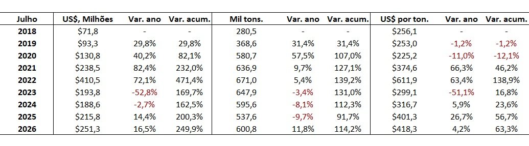 compra de ureia