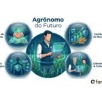 agrônomo do futuro
