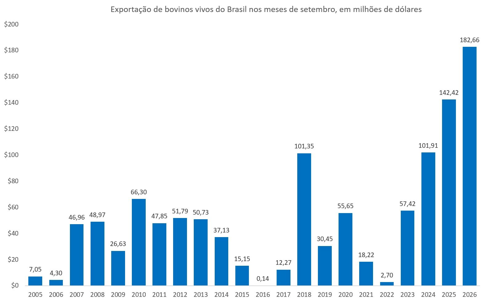 bovinos vivos