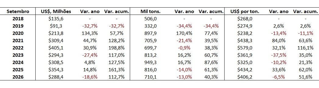 compra de ureia